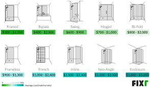 shower door installation cost shower