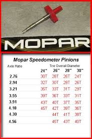Speedo Pinion Gear Chart Dodgetalk Forum