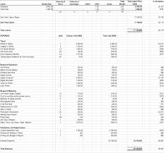 Sample Research Budget Template Better Thesis