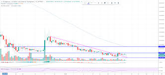 Dogecoin Price Analysis Doge Breaks Out Of Downtrend