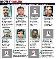 He has always been on that apart from being one of the most wanted criminals in the world, he is also the head of russian mafia. Delhi S Most Wanted These 10 Men Are At War With Your City Delhi News Times Of India