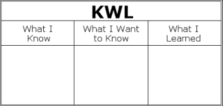 Precise Kwl Chart For Middle School Klews Chart First Grade