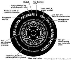 Car Tyre Size Conversion Chart Understanding Your Tire Size