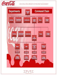 Coca Cola Company Strategic Management Project A