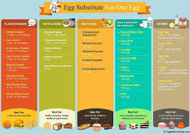 31 best egg subsutes when baking
