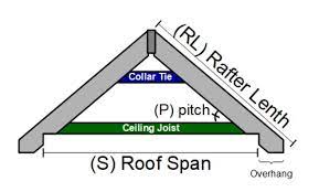 roof rafters length