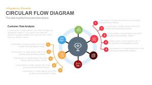 Circular Flow Diagram Process Flow Diagram Keynote