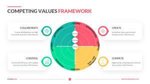 competing values framework