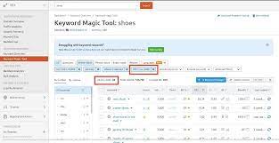 semrush keyword magic tool review how