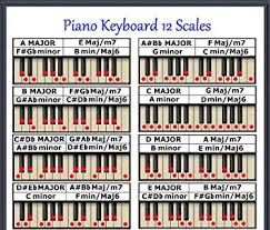 Elegant Keyboard Chord Chart Michaelkorsph Me