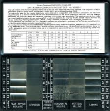 Buy England Rubert Surface Roughness Chart Rsrc Online In