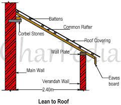 lean to roof acquire more information