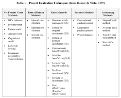 What are methods for your grant proposal? How To Choose The Best Project Evaluation Methods