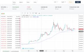 Bitcoin Price Analysis For September 2019 Bitcoinvn News
