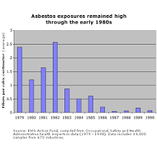 Americas Asbestos Epidemic Asbestos Think Again Ewg