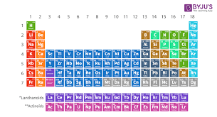 history of the periodic table