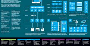 Replace Your Windows Azure Poster With This Update It Pro