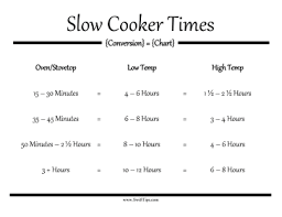 Cooks With A Crockpot Can Use This Printable Temperature