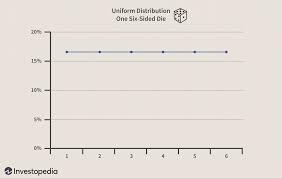 uniform distribution definition