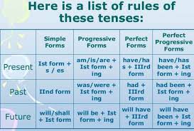 all tenses table chart rule learning