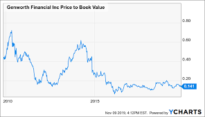 Assessing Brighthouse Financial At 0 3x Book Value