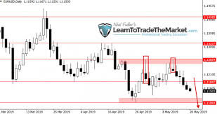 Weekly Trade Ideas Chart Analysis By Nial Fuller Forex