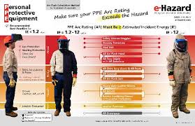 Comprehensive Ppe Chart For Electrical Workers E Hazard