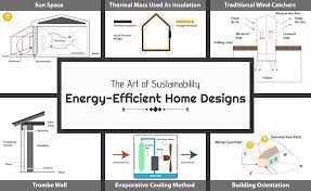 Energy Efficient Home Design Strategies