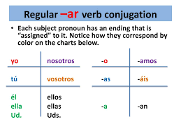 Ppt Regular Verb Conjugation In Spanish Powerpoint