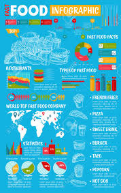 Fast Food Infographics Template Fast Food Restaurant And Company
