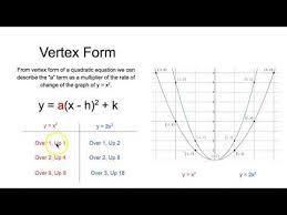 Transformations Of Quadratic Functions