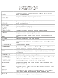 Companion Planting Chart 6 Free Templates In Pdf Word