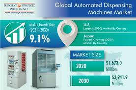 automated dispensing machines market