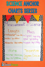 Science Anchor Charts Series Scientific Method The