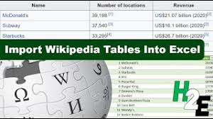 import tables from wikipedia into excel