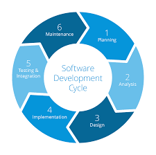 What Is The Agile Development Cycle A Quick Intro To Agile