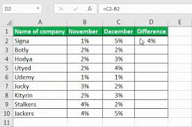The change in the percentage of column 1 in excel can be easily calculated by using the difference function. Percent Difference In Excel Percentage Change Or Differences In Excel