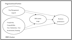 enterprise resource planning