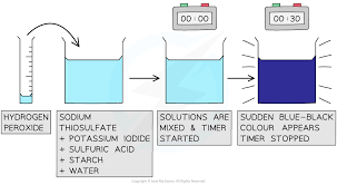 Iodine Clock Reaction 8 1 5 Aqa A