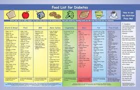 Free to download and print. Genuine Foods High In Purines Pdf Cardiac Diet Chart Diabetic Cat Food Chart Diet Chart For Diabetic A Food Lists Diabetic Diet Recipes Diabetic Diet Food List