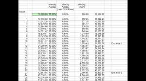 Forex Managed Accounts For Compounding Profits
