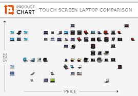 Touch Screen Laptop Comparison