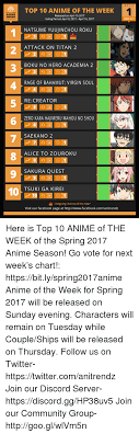 Anime 10 Top 10 Anime Of The Week Released On April 16 2017