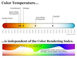 Color Temperature V Color Rendering Index In 2019 Color