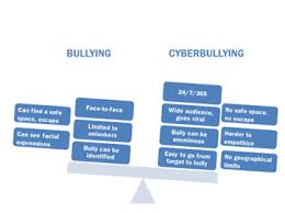 Before the internet, bullying was a problem, a problem cyberbullying is a controversial matter that must be addressed. Joining Forces To Combat Cyberbullying In Schools