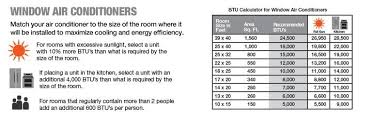 Window Air Conditioners Btu Calculator For The Home