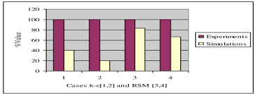 Chart Shows Comparison Of K Model Results Along