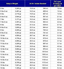 Normal Baby Weight Growth Chart Best Picture Of Chart