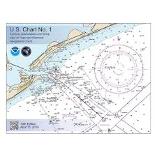 nautical chart symbols abbreviations