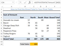 grand total in your pivot table